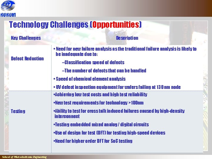Technology Challenges (Opportunities) Key Challenges Defect Reduction Description • Need for new failure analysis
