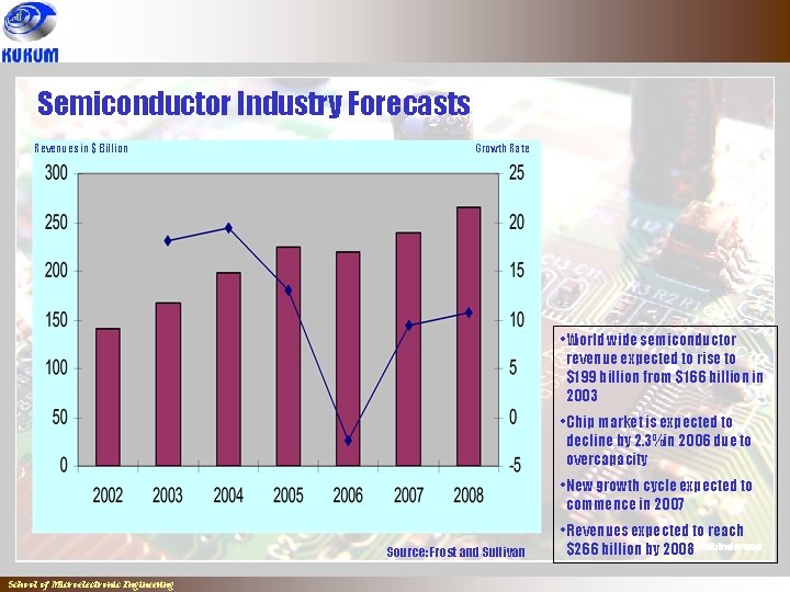Semiconductor Industry Forecasts Revenues in $ Billion Growth Rate • World wide semiconductor revenue