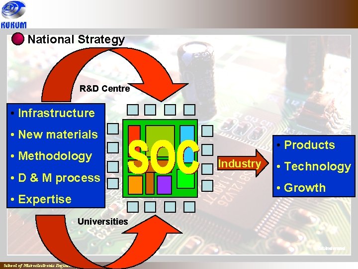 National Strategy R&D Centre • Infrastructure • New materials • Methodology • D &