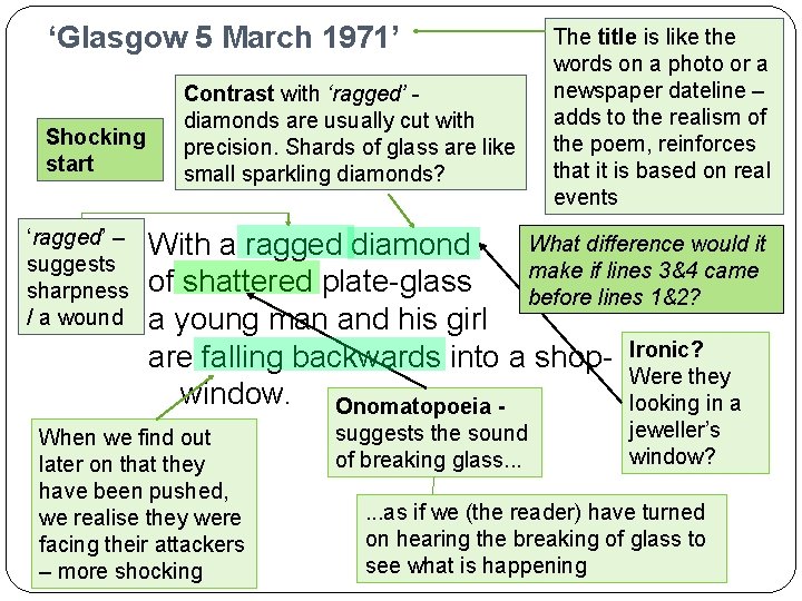 ‘Glasgow 5 March 1971’ Shocking start ‘ragged’ – suggests sharpness / a wound Contrast