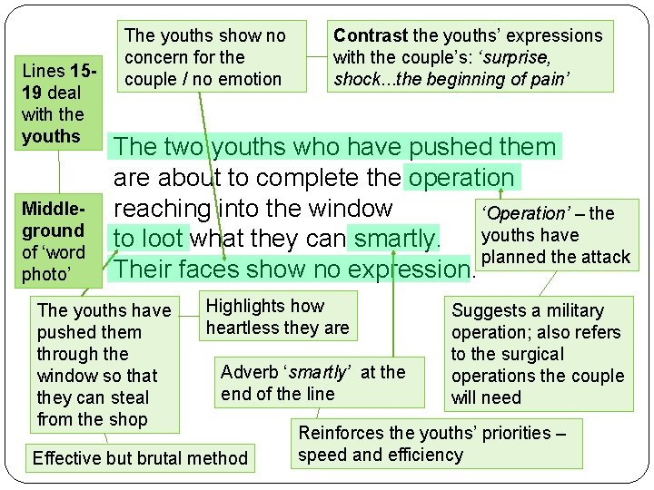 Lines 1519 deal with the youths Middleground of ‘word photo’ The youths show no