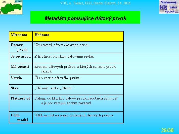 VÚS, A. Takács, ISSS, Hradec Králové, 3. 4. 2006 Metadáta popisujúce dátový prvok Metadáta