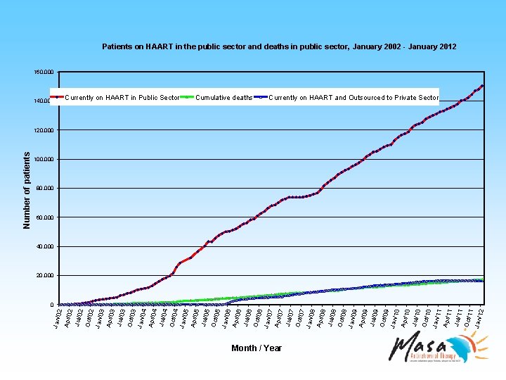 Month / Year Jul/1 1 Oct/1 1 Jan/1 2 Jul/1 0 Oct/1 0 Jan/1