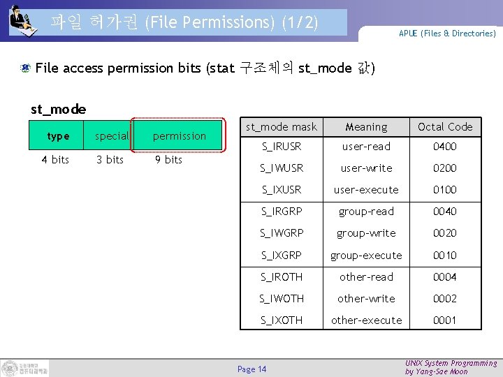 파일 허가권 (File Permissions) (1/2) APUE (Files & Directories) File access permission bits (stat