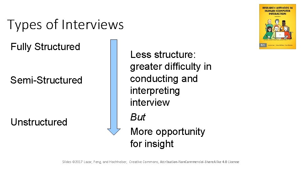 Types of Interviews Fully Structured Semi-Structured Unstructured Less structure: greater difficulty in conducting and