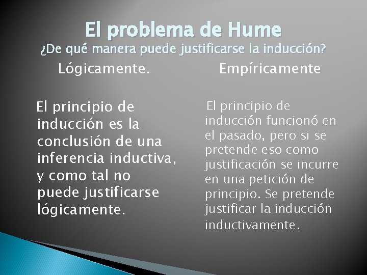 El problema de Hume ¿De qué manera puede justificarse la inducción? Lógicamente. Empíricamente El El problema de Hume ¿De qué manera puede justificarse la inducción? Lógicamente. Empíricamente El