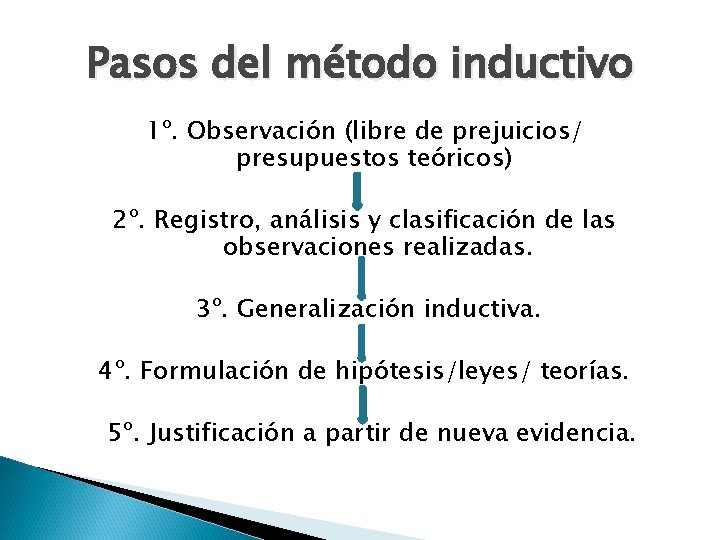 Pasos del método inductivo 1º. Observación (libre de prejuicios/ presupuestos teóricos) 2º. Registro, análisis Pasos del método inductivo 1º. Observación (libre de prejuicios/ presupuestos teóricos) 2º. Registro, análisis
