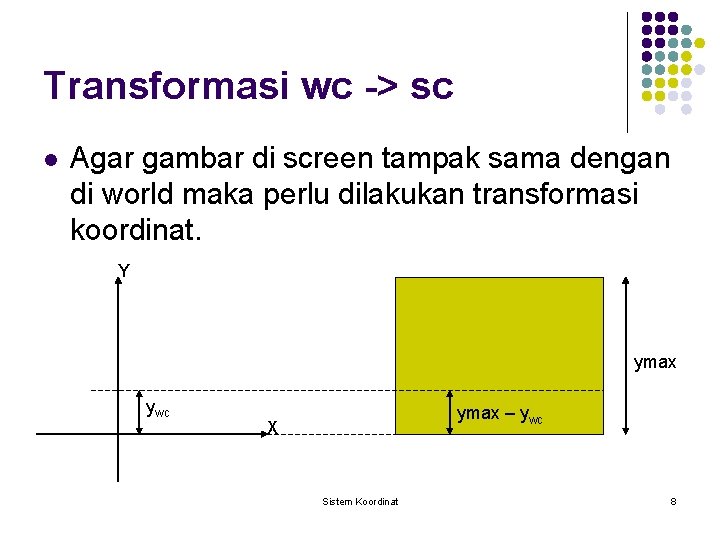 Transformasi wc -> sc l Agar gambar di screen tampak sama dengan di world