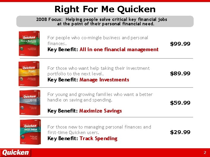 Right For Me Quicken 2008 Focus: Helping people solve critical key financial jobs at