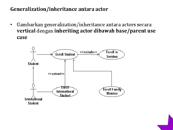 Generalization/inheritance antara actor • Gambarkan generalization/inheritance antara actors secara vertical dengan inheriting actor dibawah
