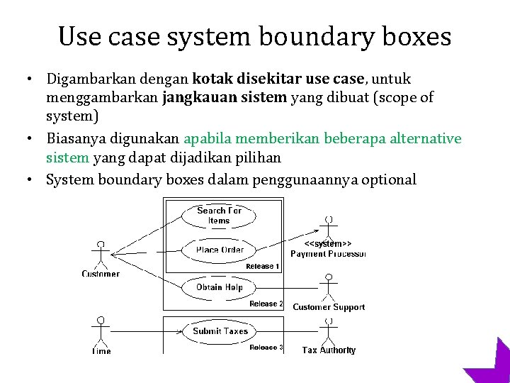 Use case system boundary boxes • Digambarkan dengan kotak disekitar use case, untuk menggambarkan