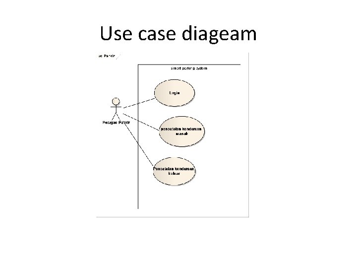 Use case diageam 