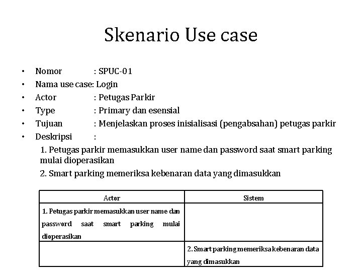 Skenario Use case • • • Nomor : SPUC-01 Nama use case: Login Actor