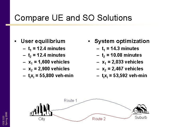 Compare UE and SO Solutions • User equilibrium – – – t 1 =