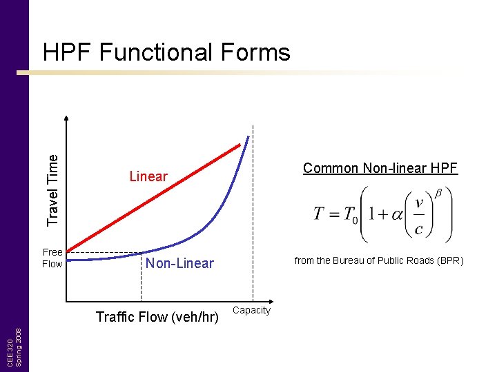 Travel Time HPF Functional Forms Free Flow from the Bureau of Public Roads (BPR)