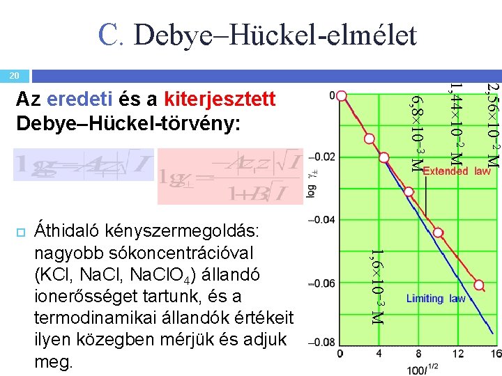 C. Debye–Hückel-elmélet 20 2, 56 10 2 M 1, 6 10 3 M Áthidaló