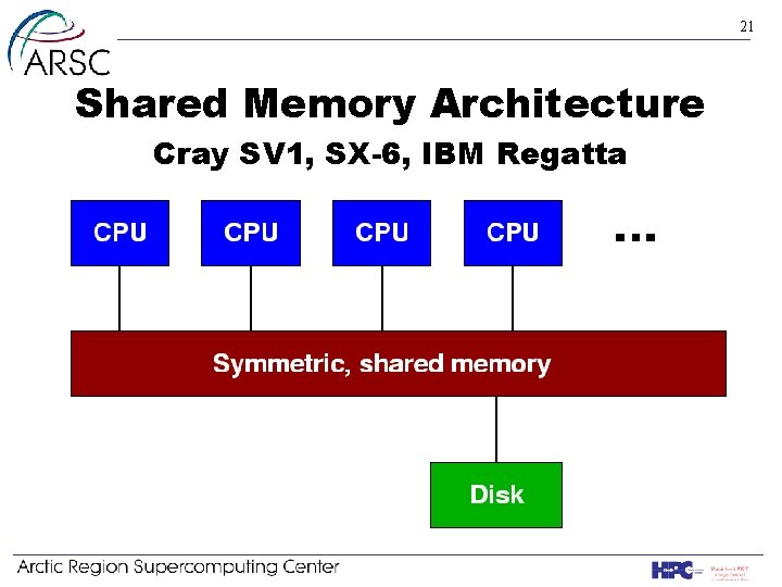 21 Shared Memory Architecture Cray SV 1, SX-6, IBM Regatta 