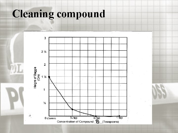 Cleaning compound 