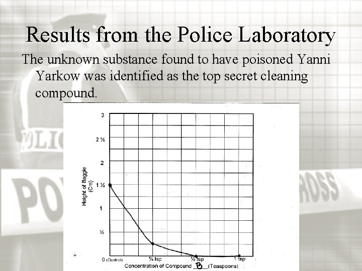 Results from the Police Laboratory The unknown substance found to have poisoned Yanni Yarkow