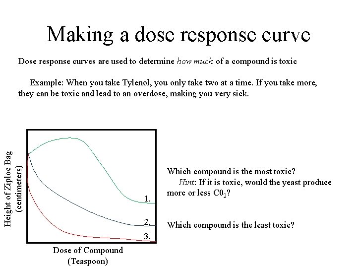 Making a dose response curve Dose response curves are used to determine how much