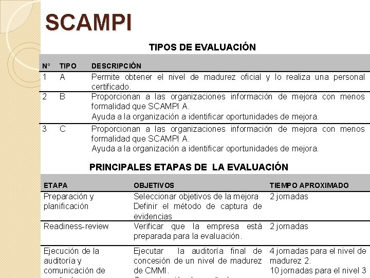 SCAMPI TIPOS DE EVALUACIÓN Nº TIPO DESCRIPCIÓN 1 A 2 B 3 C Permite