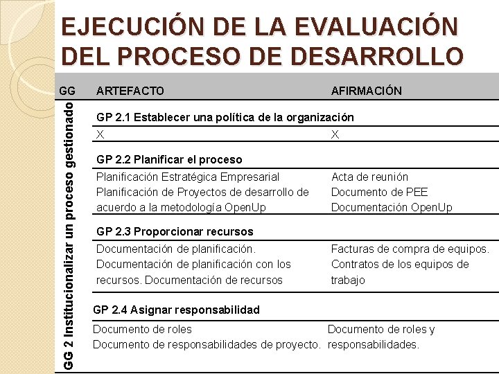 EJECUCIÓN DE LA EVALUACIÓN DEL PROCESO DE DESARROLLO GG 2 Institucionalizar un proceso gestionado