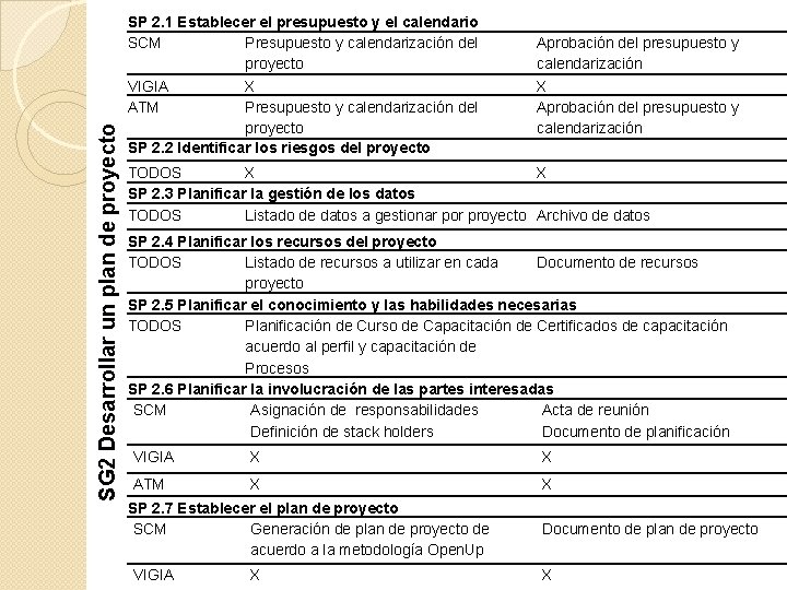 SG 2 Desarrollar un plan de proyecto SP 2. 1 Establecer el presupuesto y