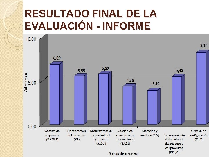 RESULTADO FINAL DE LA EVALUACIÓN - INFORME 