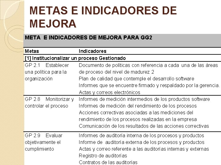 METAS E INDICADORES DE MEJORA META E INDICADORES DE MEJORA PARA GG 2 Metas