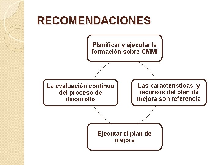 RECOMENDACIONES Planificar y ejecutar la formación sobre CMMI La evaluación continua del proceso de