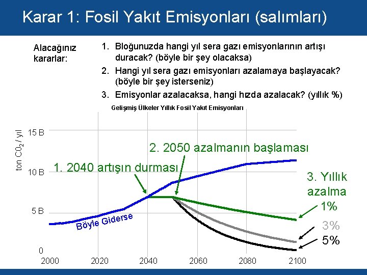 Karar 1: Fosil Yakıt Emisyonları (salımları) 1. Bloğunuzda hangi yıl sera gazı emisyonlarının artışı