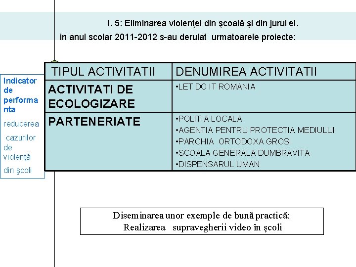 I. 5: Eliminarea violenţei din şcoală şi din jurul ei. in anul scolar 2011