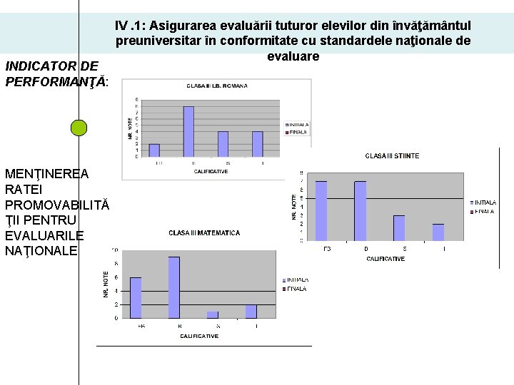 INDICATOR DE PERFORMANŢĂ: MENŢINEREA RATEI PROMOVABILITĂ ŢII PENTRU EVALUARILE NAŢIONALE IV. 1: Asigurarea evaluării