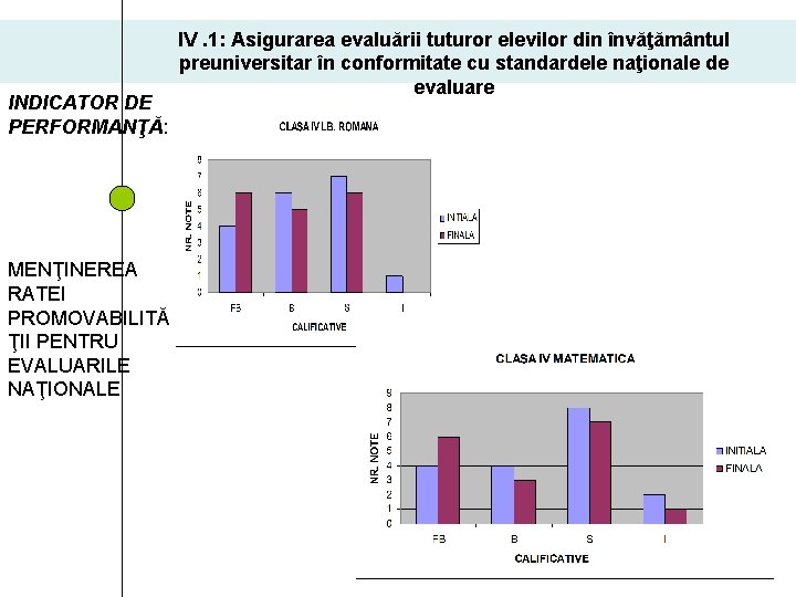 INDICATOR DE PERFORMANŢĂ: MENŢINEREA RATEI PROMOVABILITĂ ŢII PENTRU EVALUARILE NAŢIONALE IV. 1: Asigurarea evaluării