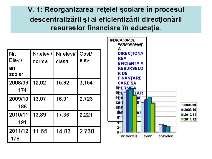 V. 1: Reorganizarea reţelei şcolare în procesul descentralizării şi al eficientizării direcţionării resurselor financiare