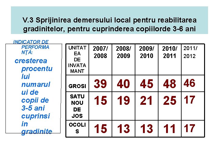 V. 3 Sprijinirea demersului local pentru reabilitarea gradinitelor, pentru cuprinderea copiilorde 3 -6 ani