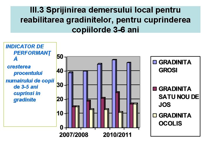 III. 3 Sprijinirea demersului local pentru reabilitarea gradinitelor, pentru cuprinderea copiilorde 3 -6 ani