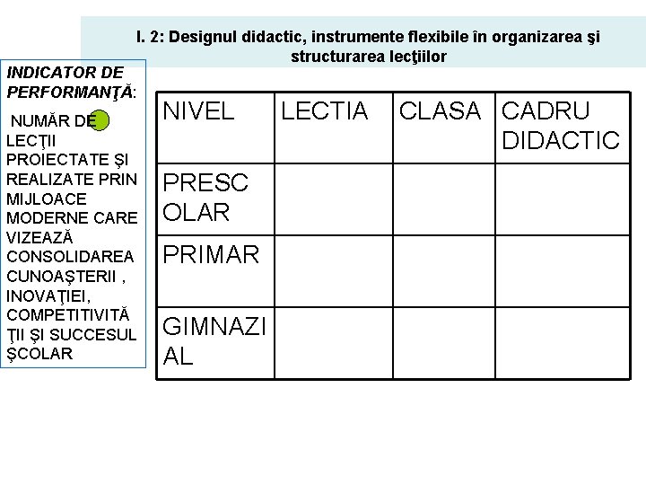 INDICATOR DE PERFORMANŢĂ: I. 2: Designul didactic, instrumente flexibile în organizarea şi structurarea lecţiilor