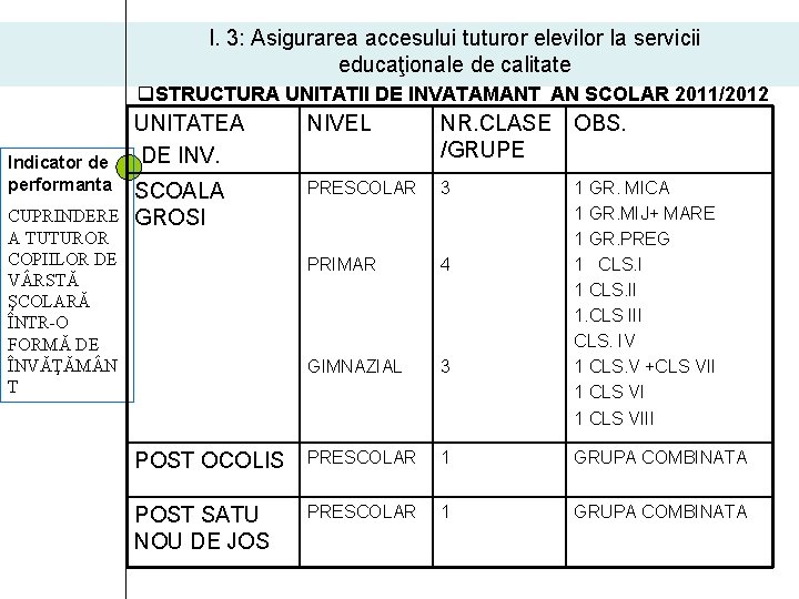 I. 3: Asigurarea accesului tuturor elevilor la servicii educaţionale de calitate q. STRUCTURA UNITATII