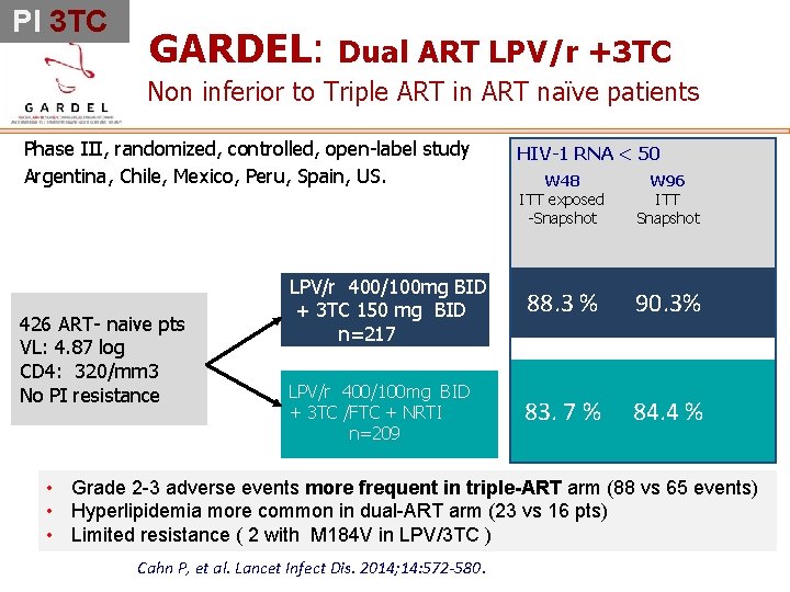 PI 3 TC GARDEL: Dual ART LPV/r +3 TC Non inferior to Triple ART PI 3 TC GARDEL: Dual ART LPV/r +3 TC Non inferior to Triple ART