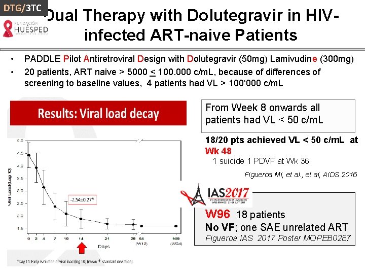 DTG/3 TC • • Dual Therapy with Dolutegravir in HIVinfected ART-naive Patients PADDLE Pilot DTG/3 TC • • Dual Therapy with Dolutegravir in HIVinfected ART-naive Patients PADDLE Pilot