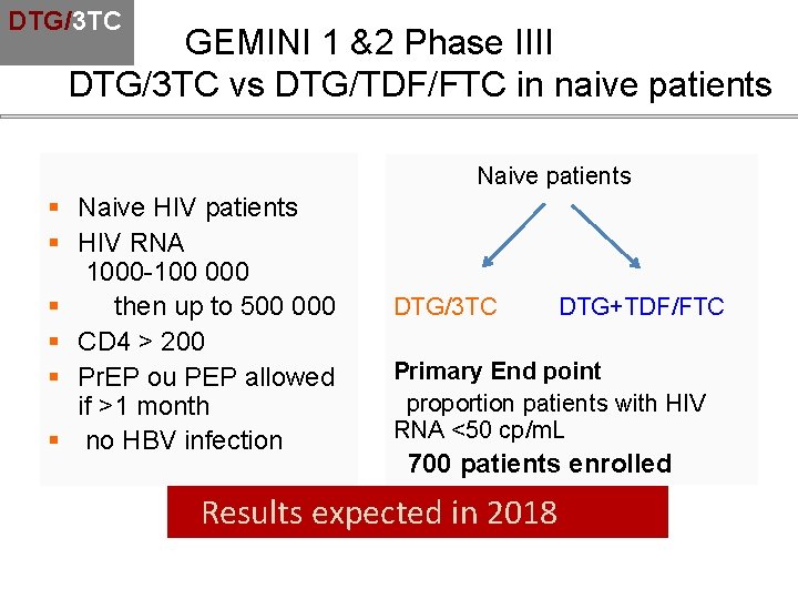 DTG/3 TC GEMINI 1 &2 Phase IIII DTG/3 TC vs DTG/TDF/FTC in naive patients DTG/3 TC GEMINI 1 &2 Phase IIII DTG/3 TC vs DTG/TDF/FTC in naive patients