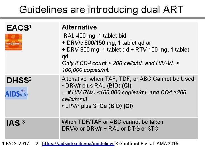 Guidelines are introducing dual ART EACS 1 Alternative RAL 400 mg, 1 tablet bid Guidelines are introducing dual ART EACS 1 Alternative RAL 400 mg, 1 tablet bid