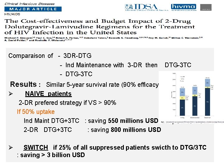Comparaison of - 3 DR-DTG - Ind Maintenance with 3 -DR then DTG-3 TC Comparaison of - 3 DR-DTG - Ind Maintenance with 3 -DR then DTG-3 TC