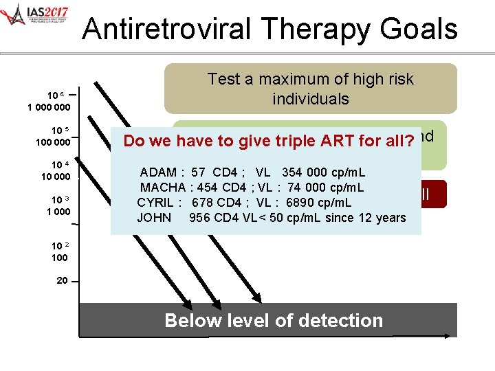 Antiretroviral Therapy Goals 10 6 1 000 10 5 100 000 10 4 Antiretroviral Therapy Goals 10 6 1 000 10 5 100 000 10 4
