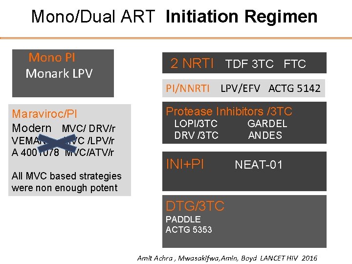 Mono/Dual ART Initiation Regimen Mono PI Monark LPV Maraviroc/PI Modern MVC/ DRV/r VEMAN Mono/Dual ART Initiation Regimen Mono PI Monark LPV Maraviroc/PI Modern MVC/ DRV/r VEMAN