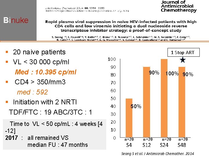 Binuke § 20 naive patients § VL < 30 000 cp/ml Med : 10. Binuke § 20 naive patients § VL < 30 000 cp/ml Med : 10.