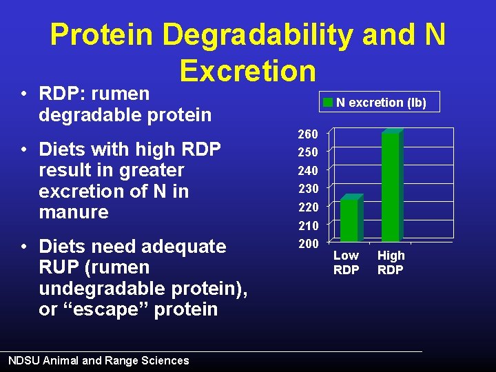 Protein Degradability and N Excretion • RDP: rumen degradable protein • Diets with high