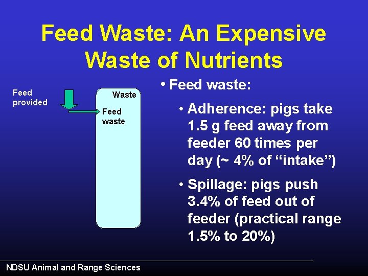 Feed Waste: An Expensive Waste of Nutrients Feed provided Waste Feed waste • Feed