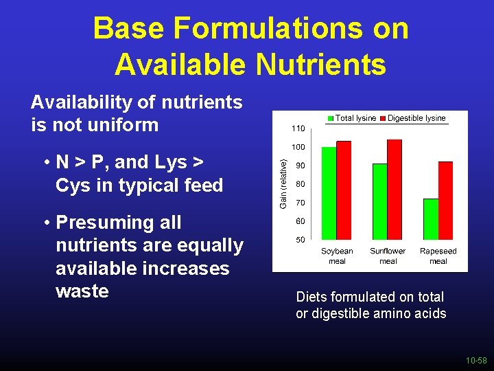 Base Formulations on Available Nutrients Availability of nutrients is not uniform • N >
